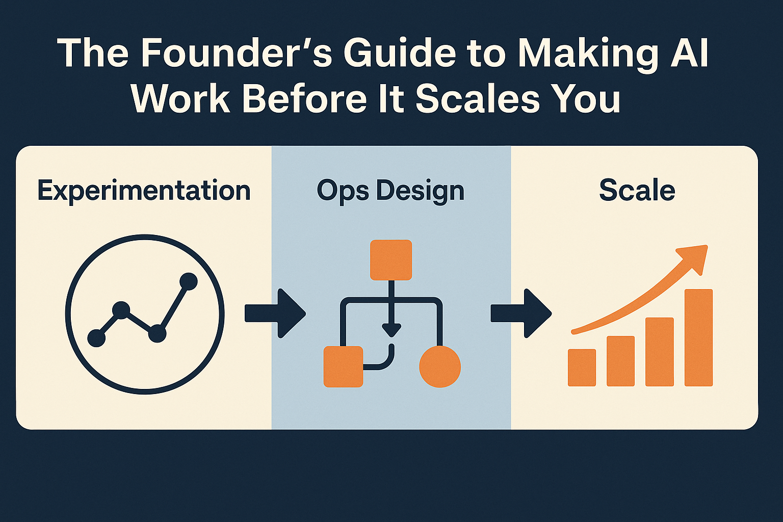 The Founder’s Guide to Making AI Work Before It Scales You – AV